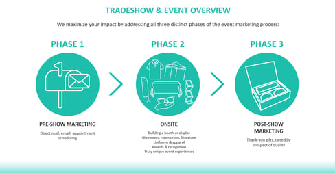 Planning a Trade Show in 2023? Start Here!